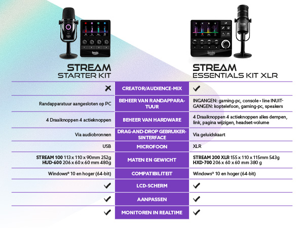 STREAM ESSENTIALS KIT COMPARISON MOBILE