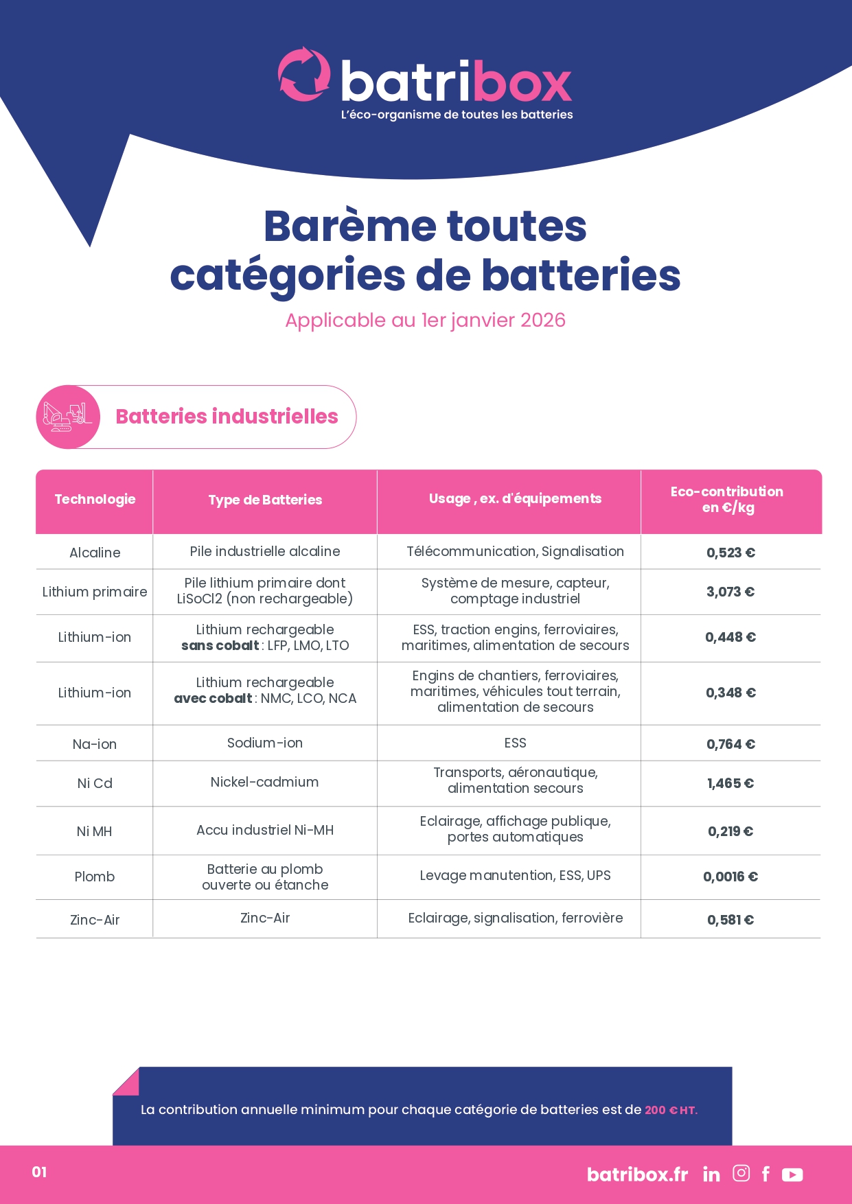 Barème Batribox 2026 — page 1