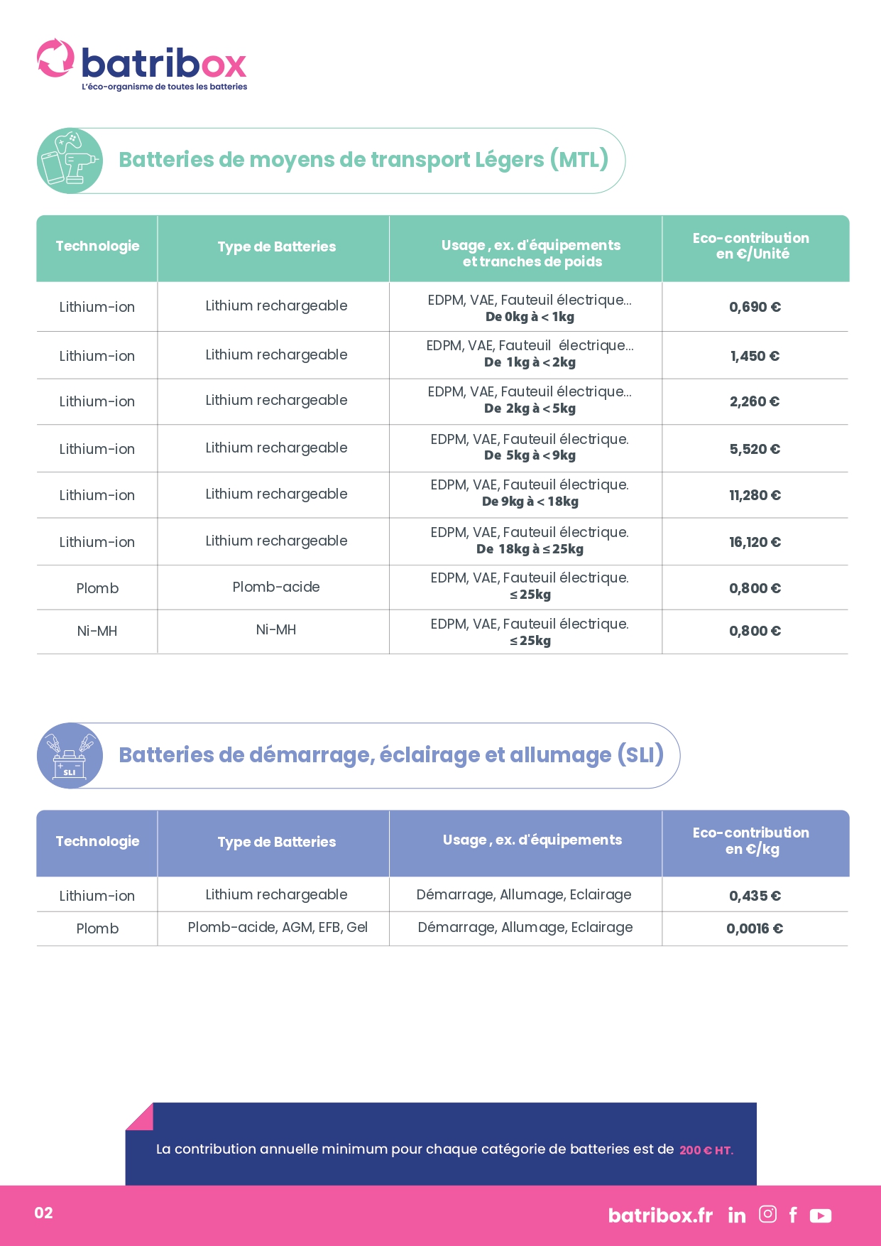 Barème Batribox 2026 — page 2