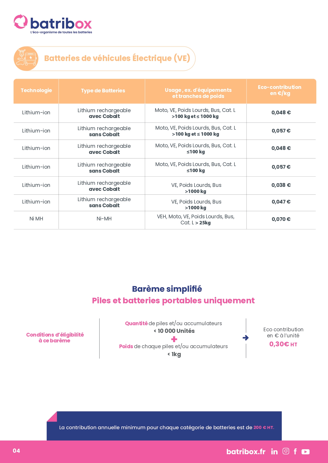 Barème Batribox 2026 — page 4